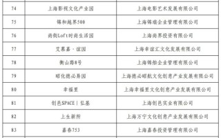 园区公示｜2023