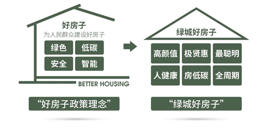 房地产，终于重回正轨-第3张图片-叠叠租写字楼网