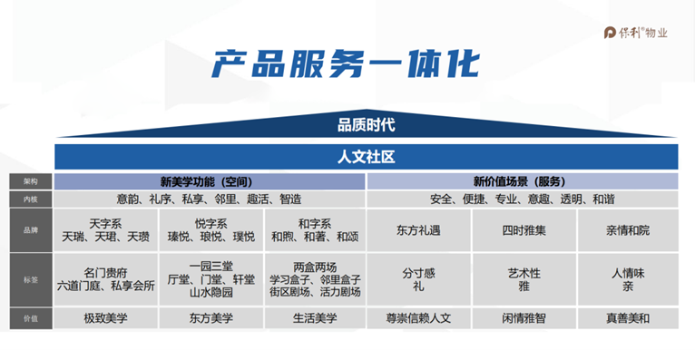 房地产，终于重回正轨-第5张图片-叠叠租写字楼网