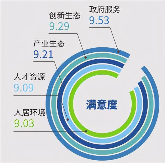 重磅！虹桥、莘庄两大城市副中心最新规划设计方案出炉-第18张图片-叠叠租写字楼网