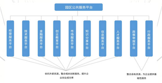 27万方旗舰综合体，擘画宝山发展新图景！-第21张图片-叠叠租写字楼网