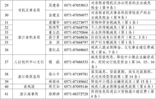 浙江减税减费减租减息减支共克时艰行动方案-第8张图片-叠叠租写字楼网