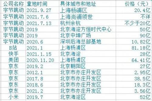 互联网大厂：迅速崛起的商办市场新贵-第2张图片-叠叠租写字楼网