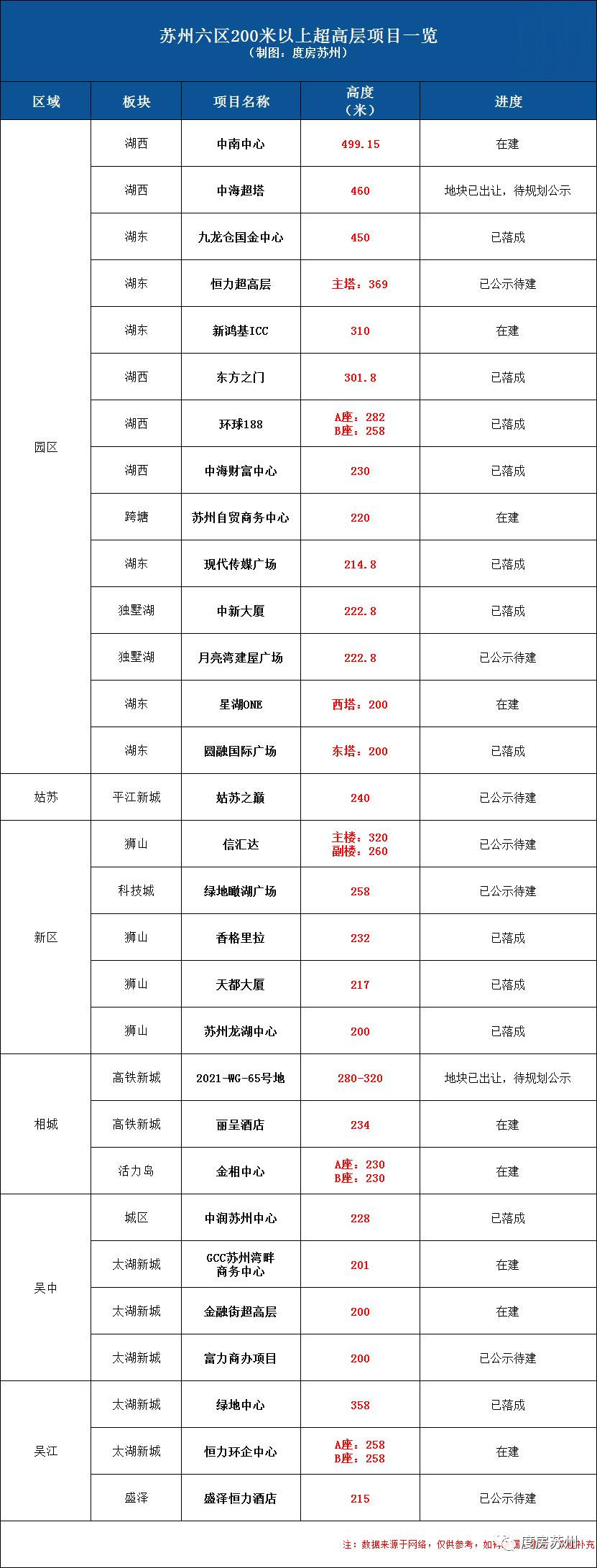 苏州再添新地标460米摩天高楼“中海超塔”-第26张图片-叠叠租写字楼网