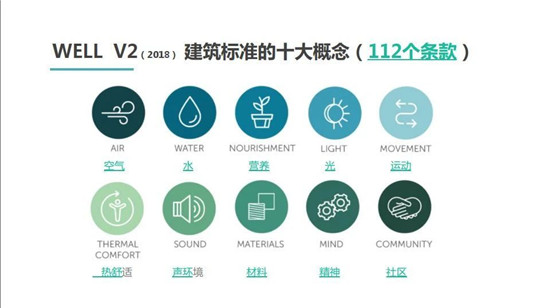 WELL建筑标准如何认证？与LEED的区别？-第11张图片-叠叠租写字楼网