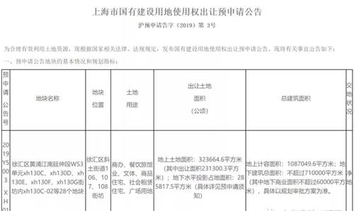 上海要变天，10余个CBD同时开建，城市建设浪潮来了-第2张图片-叠叠租写字楼网