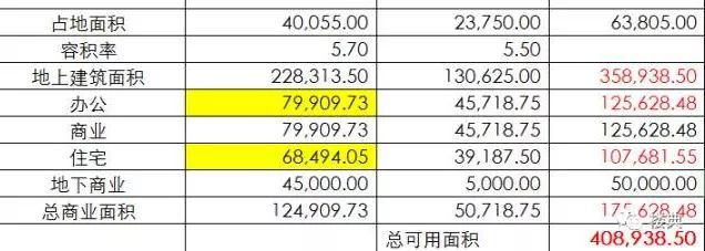 上海要变天，10余个CBD同时开建，城市建设浪潮来了-第28张图片-叠叠租写字楼网