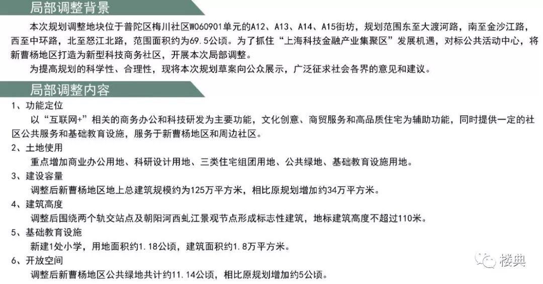 上海要变天，10余个CBD同时开建，城市建设浪潮来了-第35张图片-叠叠租写字楼网
