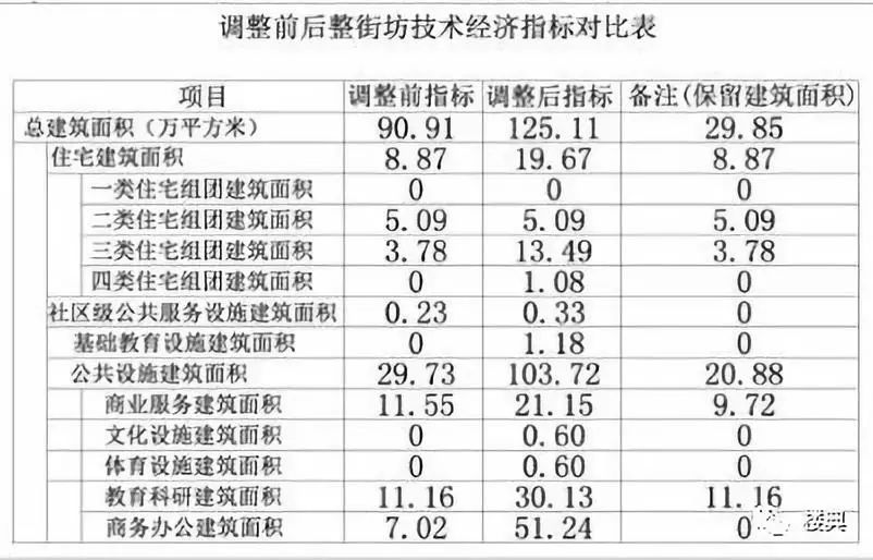 上海要变天，10余个CBD同时开建，城市建设浪潮来了-第36张图片-叠叠租写字楼网