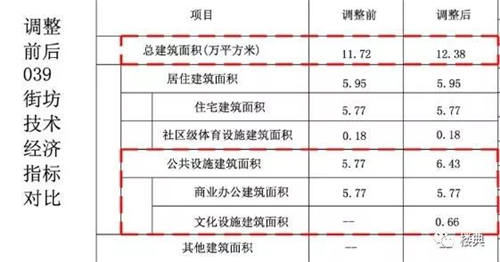 上海要变天，10余个CBD同时开建，城市建设浪潮来了-第45张图片-叠叠租写字楼网