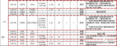 上海要变天，10余个CBD同时开建，城市建设浪潮来了-第55张图片-叠叠租写字楼网
