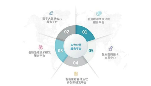 两个“中心”开工在即！为“大零号湾”提供优质科创载体和专业化服务平台-第3张图片-叠叠租写字楼网