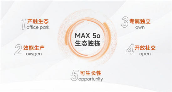 MAX科技园：全方位服务助企业快速发展-第12张图片-叠叠租写字楼网