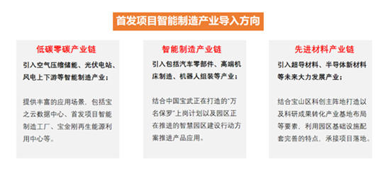钢铁基地转型现代化产业园，宝山这个园区做到了“开园即满租”-第7张图片-叠叠租写字楼网