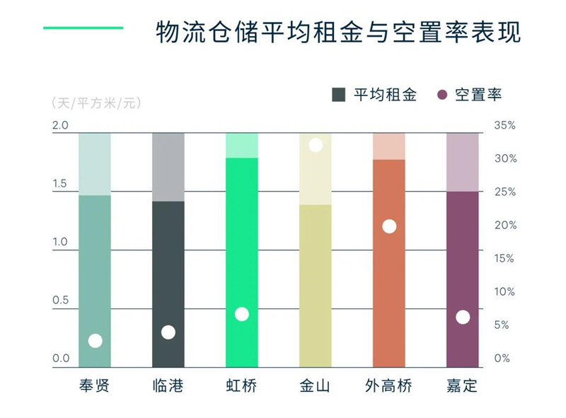 CBRE世邦魏理仕｜2021年上海房地产市场回顾与2022年展望-第12张图片-叠叠租写字楼网