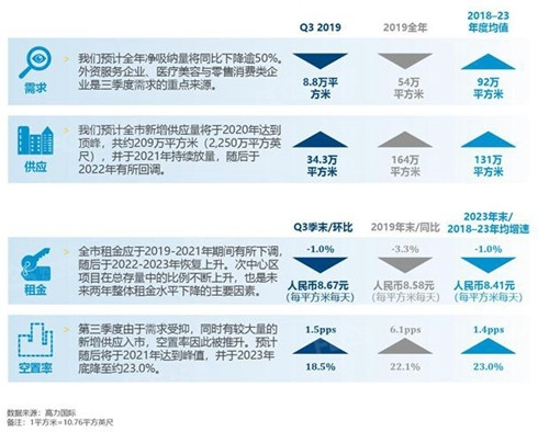 产业升级后，且看中庚如何突围 写字楼租赁市场-第2张图片-叠叠租写字楼网