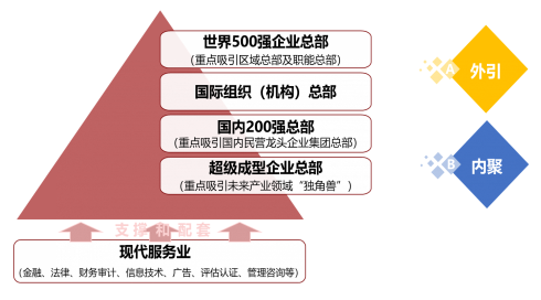 钱塘湾未来总部基地正式发布，即将启动设计方案国际招标-第10张图片-叠叠租写字楼网