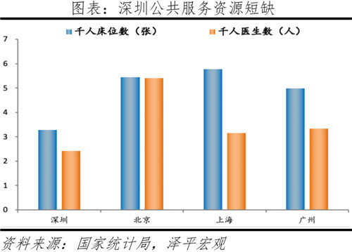 中国最具发展潜力的10个城市-第8张图片-叠叠租写字楼网