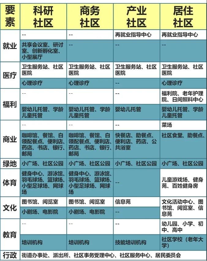 【规划】从“高科技园”迈向“科学城”：张江科学城建设规划-第21张图片-叠叠租写字楼网