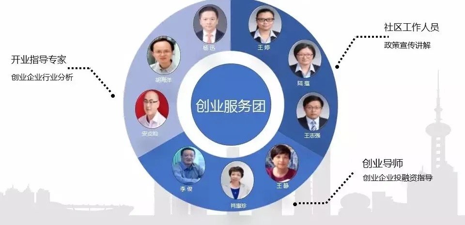 长宁这个地方越来越“热”！“拼多多”就是在这里孵化成长的-第13张图片-叠叠租写字楼网