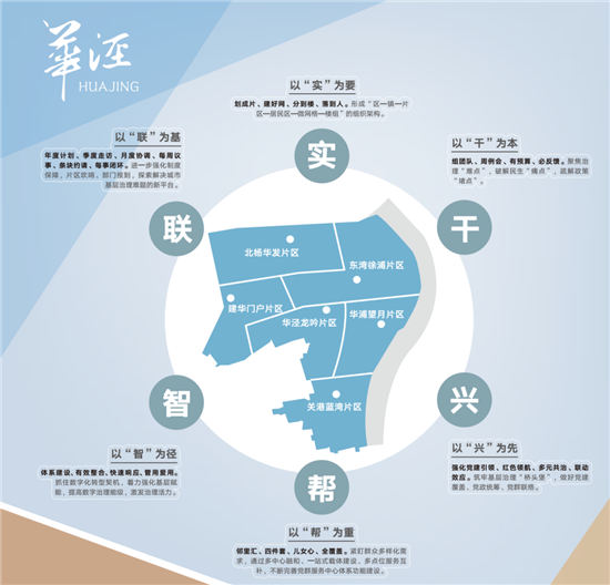 立足徐汇“南部中心”战略定位，建设五宜“新华泾”！-第13张图片-叠叠租写字楼网