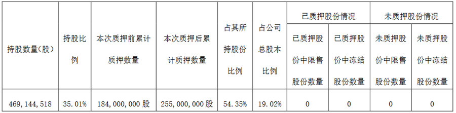 宋都股份：宋都控股解除质押7100万股股份 占公司总股本5.3%-第6张图片-叠叠租写字楼网