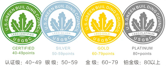 搜楼选址网：一文读懂美国LEED绿色建筑认证-第4张图片-叠叠租写字楼网