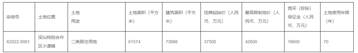 深圳深汕小漠镇3.73亿元挂牌1宗宅地 将于7月14日出让-第3张图片-叠叠租写字楼网